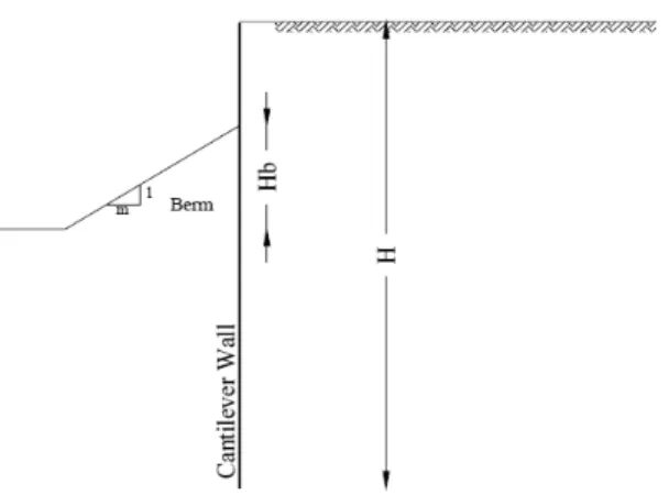 Fig. 2.3 Configuration of geometry of bermed excavation (Youssef, 2003)  측정결과 (Table 2.1) 소단의 경사가 완만할수록 소단의 높이가 높을수 록 벽체의 변위가 효율적으로 감소됨을 알 수 있었다
