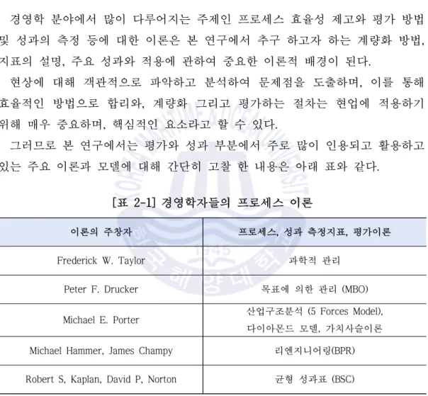 [표 2-1] 경영학자들의 프로세스 이론