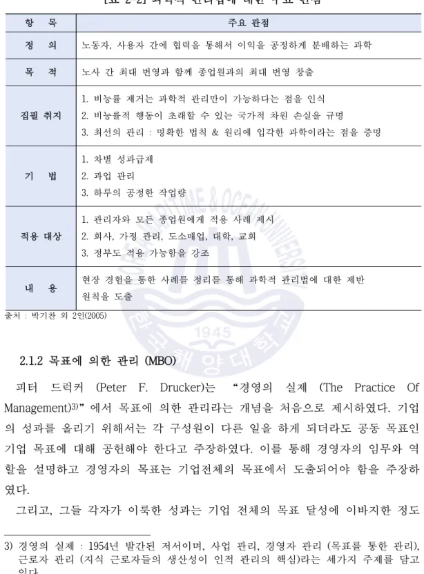 [표 2-2] 과학적 관리법에 대한 주요 관점
