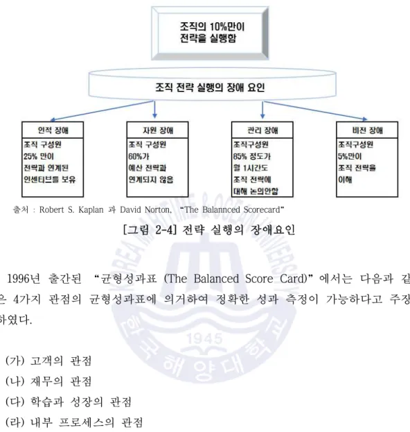 [그림 2-4] 전략 실행의 장애요인 