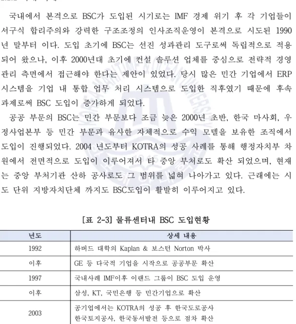 [표 2-3] 물류센터내 BSC 도입현황