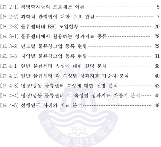 [표 2-1] 경영학자들의 프로세스 이론  5