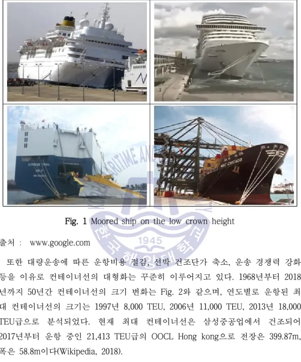 Fig. 1 Moored ship on the low crown height  출처 :  www.google.com