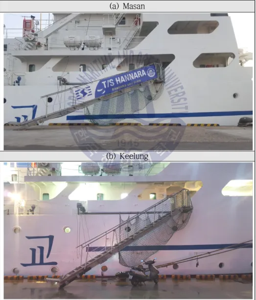 Fig. 17 Gangway of T/S Hannara in considering crown height