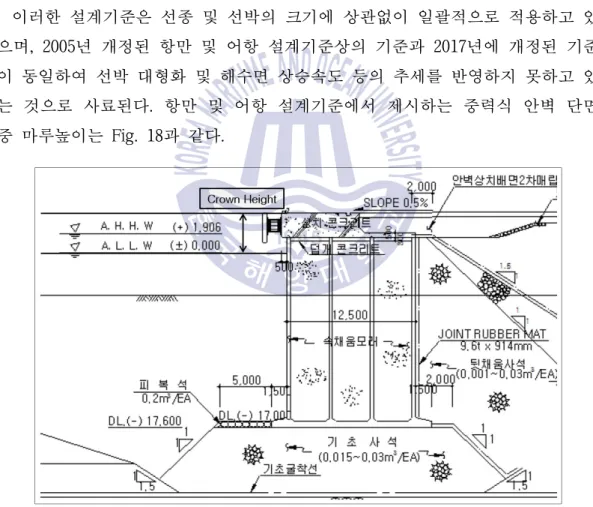 Fig. 18 Key elements of solid deck structures(R.O.K) 출처 : 해양수산부