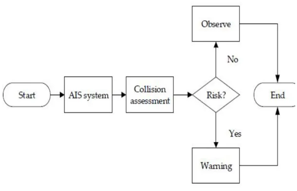 Figure A-1: General Procedure for the Proposed Approach