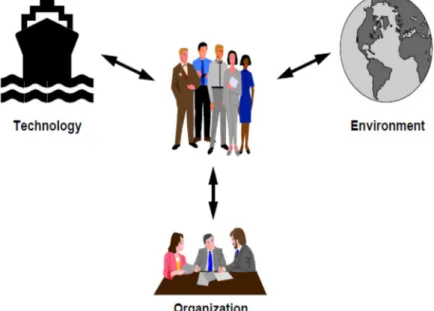 Figure 1-1: The Maritime System “Is a People System”