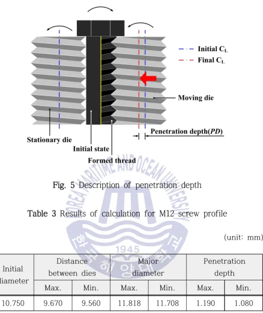 Fig. 5 Description of penetration depth