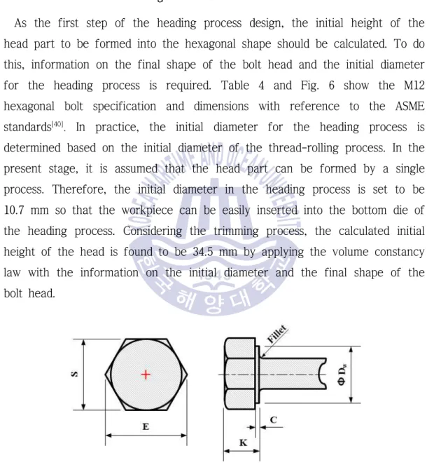 Fig. 6 Specification of M12 hexagonal bolt with reference to ASME standards