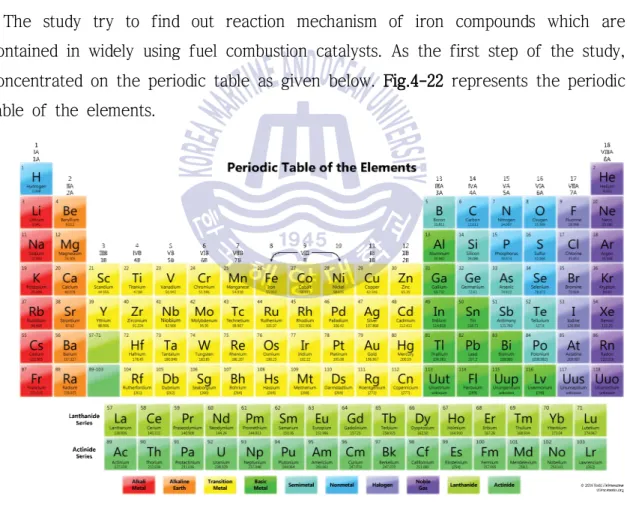 Fig. 4-22 Periodic table of the elements