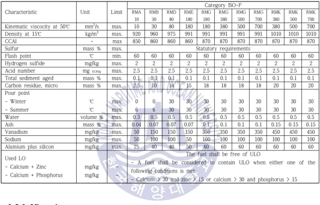 Table 1-4 Specification of marine residual fuel oil