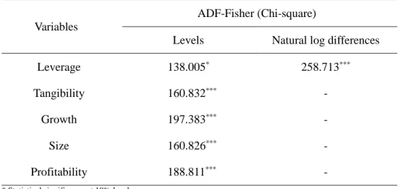 Table 16 and Table 17 shows the results of ADF-Fisher test proposed by Maddala  and Wu (1999)