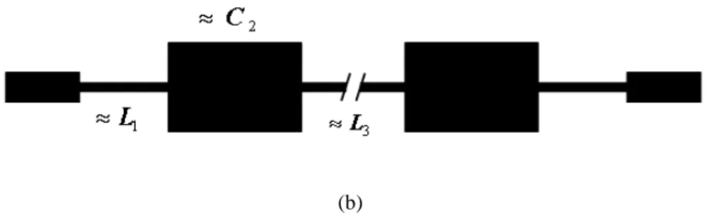 Fig.  2.7    (a)  General  network  topology  using  lumped-elements  and  (b)  stepped- stepped-impedance low-pass filter based on microstrip line structure