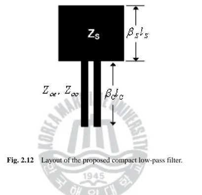 Fig. 2.12    Layout of the proposed compact low-pass filter. 
