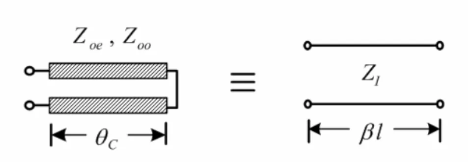 Fig. 2.14    Equivalent circuit of a symmetrical parallel coupled-line with its far-end  shorted
