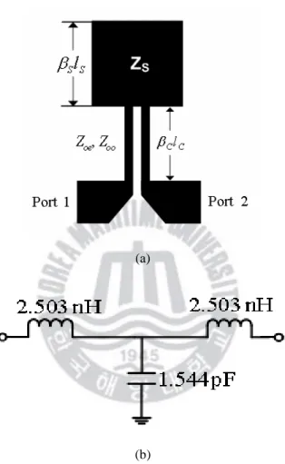 Fig. 2.17    Low-pass filter using one-unit. (a) Layout. (b) equivalent circuit. 