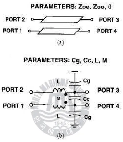 Fig.  3.1    (a)  A  parallel  coupled-line  section  and  (b)  its  corresponding  equivalent  circuit
