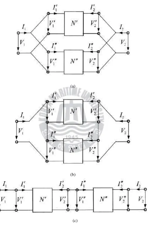 Fig. 4.2    Basic types of network connection: (a) parallel, (b) series, and (c) cascade