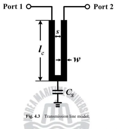 Fig. 4.3    Transmission line model. 