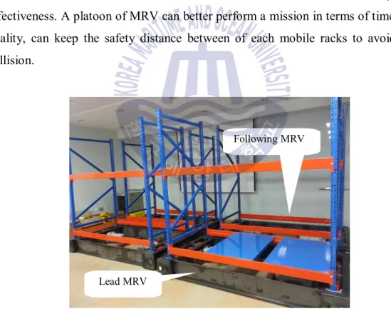 Fig. 1 The real model of MRV platoon in the warehouse