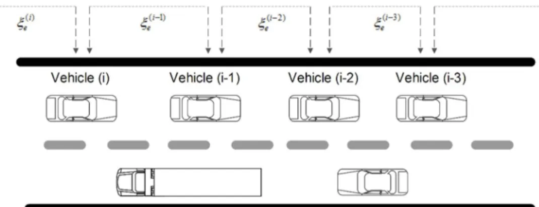 Fig. 11 Communication from preceding vehicle only