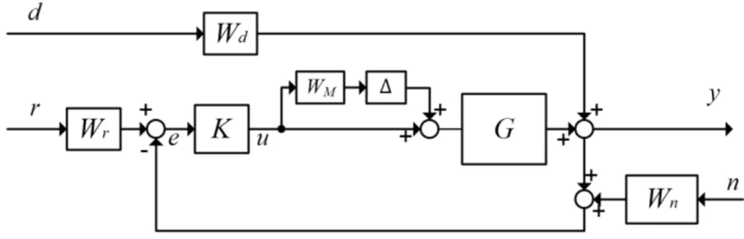 Fig. 19 A typical control system