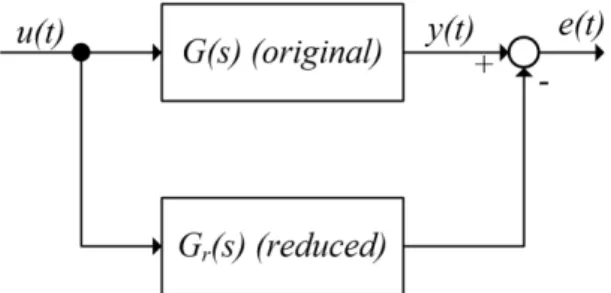 Fig. 24 The idea of order reduction