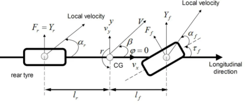 Fig. 27 Planar MRV model and coordinate systems
