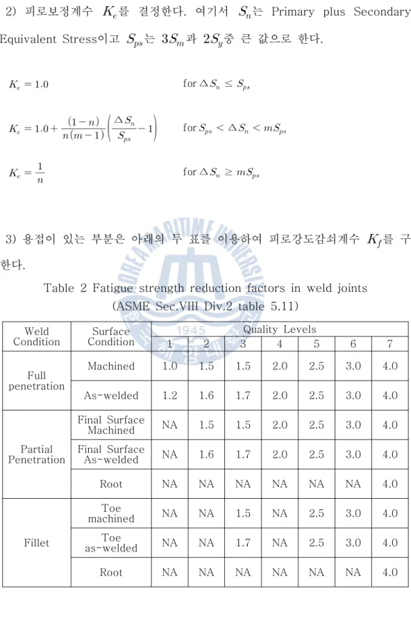 Table  2  Fatigue  strength  reduction  factors  in  weld  joints (ASME  Sec.VIII  Div.2  table  5.11)       