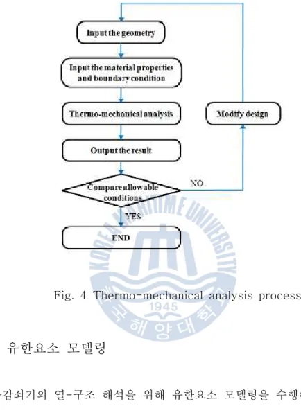 Fig.  4 Thermo-mechanical  analysis  process
