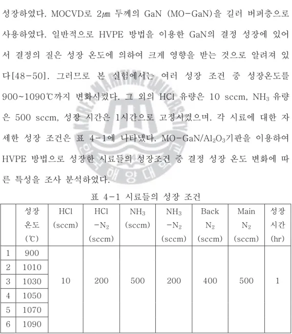 표  4-1  시료들의  성장  조건