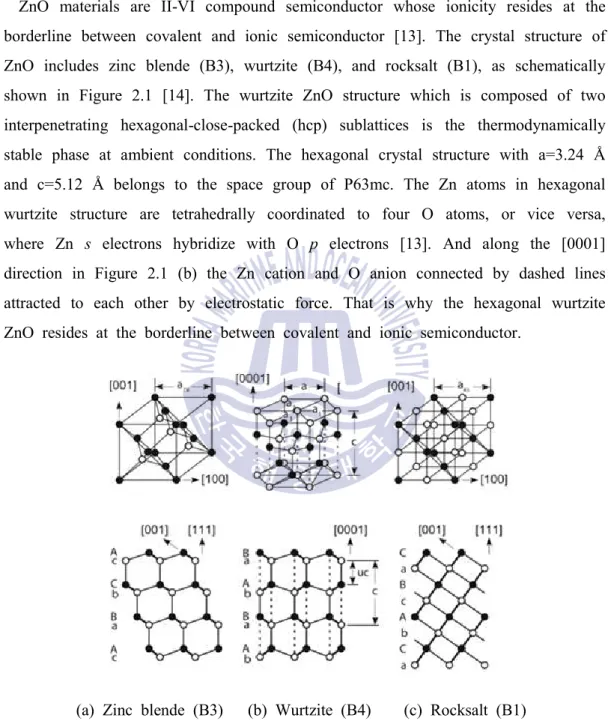 Fig.  2.1  The  crystal  structure  of  (a)  cubic  zinc  blende,  (b)  hexagonal  wurtzite,  and 