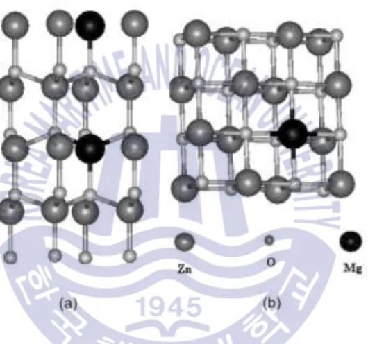 Fig.  2.2  The  structural  models  of  hexagonal  (a)  and  cubic  (b)  MgZnO  alloys  [7]