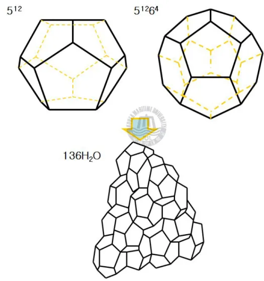 Figure 1-6. Structure Ⅱ hydrate were formed from sixteen 5 12 cages and eight 5 12 6 2 cages by 136 water molecules.