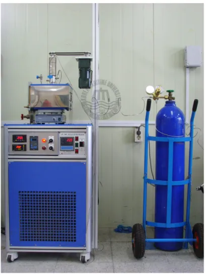 Figure 2-2. The picture of the experimental apparatus used in this study.