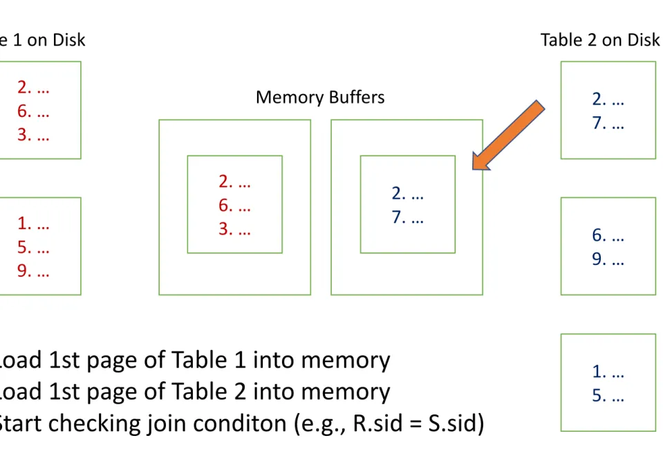 Table 2 on Disk