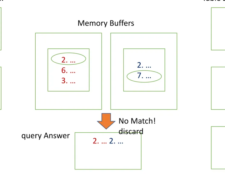 Table 2 on Disk