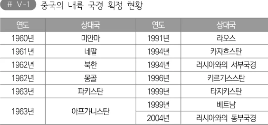 표 Ⅴ-1   중국의  내륙  국경  획정  현황