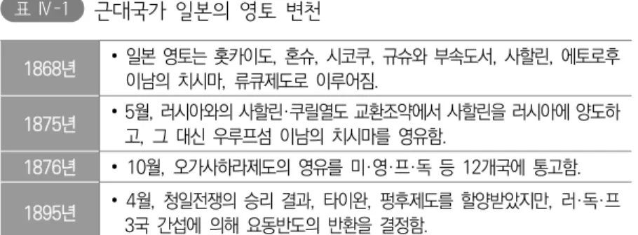 표 Ⅳ-1   근대국가  일본의  영토  변천