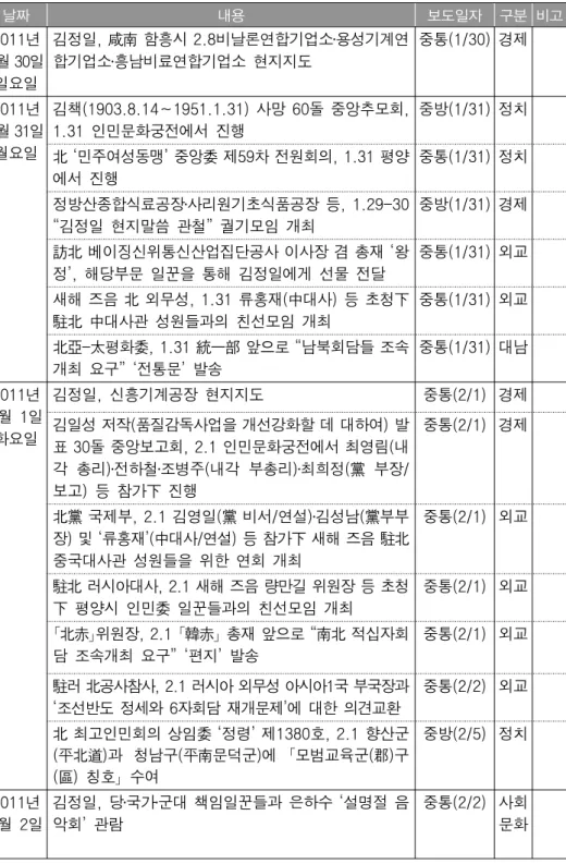 표 30돌 중앙보고회, 2.1 인민문화궁전에서 최영림(내 각  총리)․전하철․조병주(내각  부총리)․최희정(黨  부장/