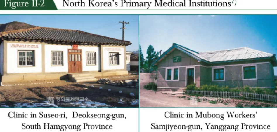 Figure II-2 North Korea’s Primary Medical Institutions 7)