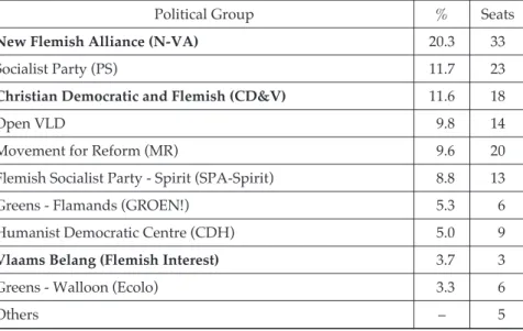 Table 4. Chambre des Représentants Elections in 2014