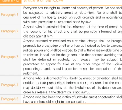 Table Ⅱ-12 Article 9 of the ICCPR
