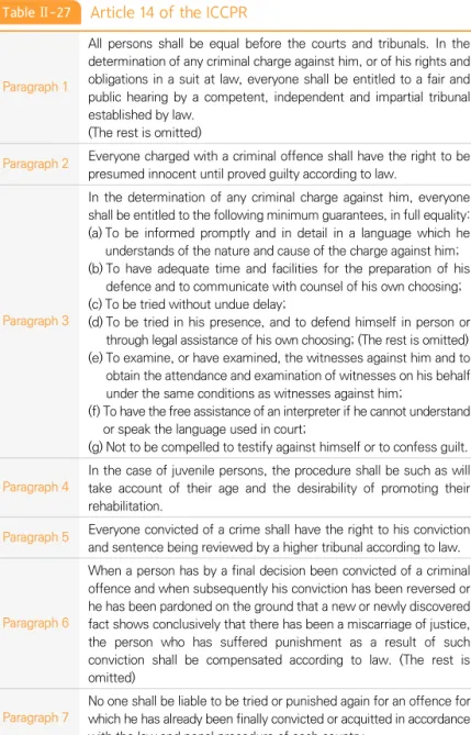 Table Ⅱ-27 Article 14 of the ICCPR