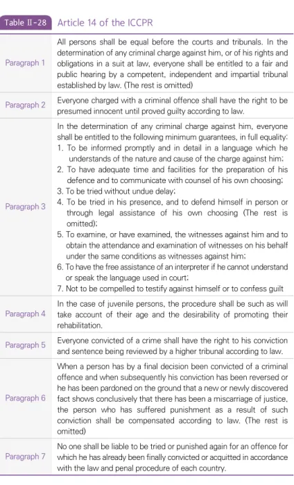 Table Ⅱ-28 Article 14 of the ICCPR