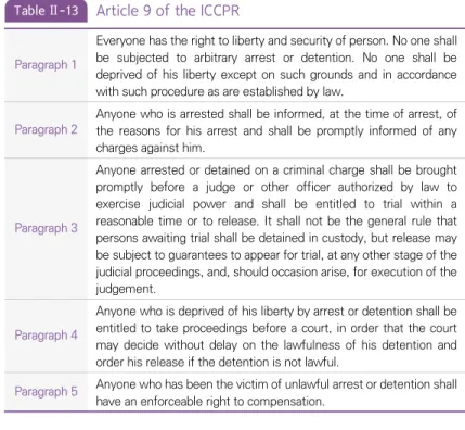 Table Ⅱ-13 Article 9 of the ICCPR
