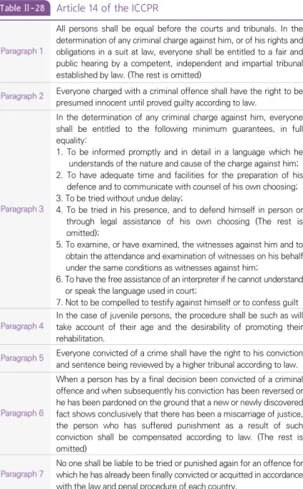 Table Ⅱ-28 Article 14 of the ICCPR