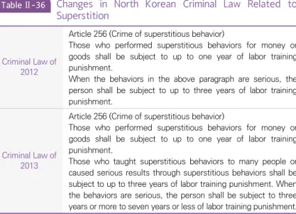 Table Ⅱ-36 Changes  in  North  Korean  Criminal  Law  Related  to  Superstition