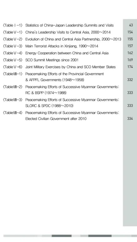 Table  Contents