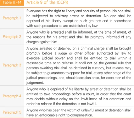 Table Ⅱ-14 Article 9 of the ICCPR